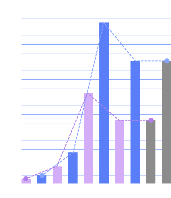 Chart 0