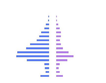 Chart 1