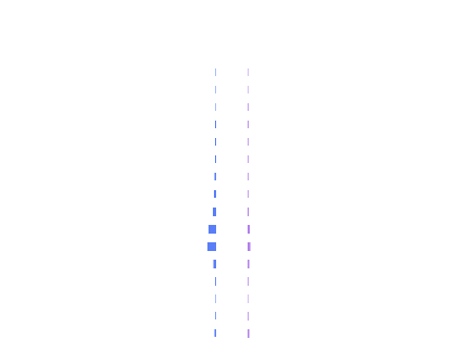 Chart 4